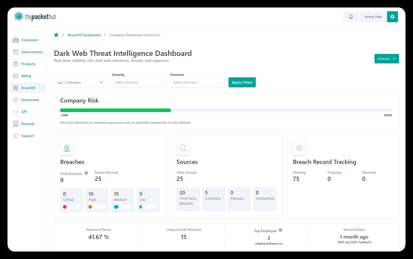 AUTH subscriber and usage reporting interface